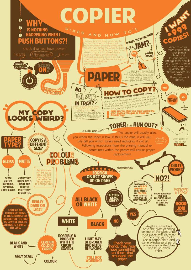 Copying infographic flowchart